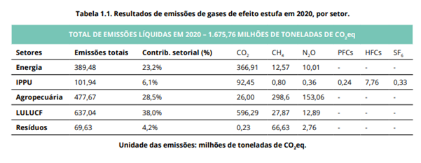 agropecuária